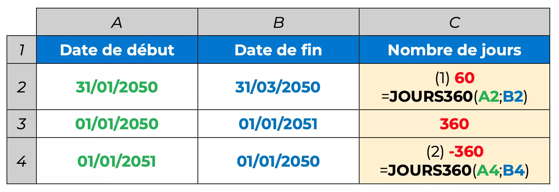 calcul nombre de jours entre deux dates excel